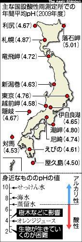 写真・図版 : 日本全域で強い酸性雨が降り、改善の傾向はあまりない