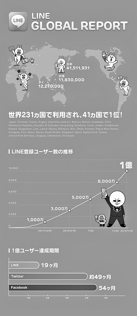 写真・図版 : LINEの普及状況を示す同サイトの図。いかに世界で急激に利用者が増えたかが明らかに分かる