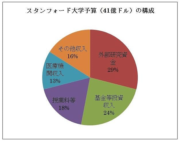 ユーグレナ だけじゃない 東大発ベンチャーが日本の産業界に風穴を開ける日 木代泰之 論座 朝日新聞社の言論サイト