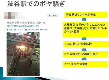 写真・図版 : 渋谷駅でのボヤ騒ぎ