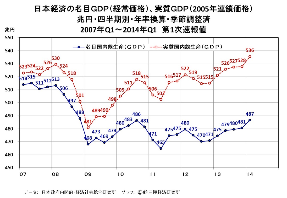 静止状態
