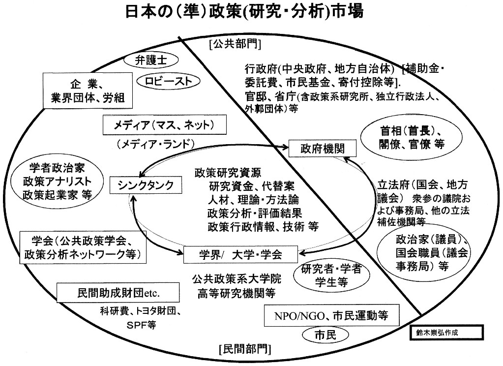 今こそ政策競争と政策市場を創り出していくべきだ 鈴木崇弘 論座 朝日新聞社の言論サイト