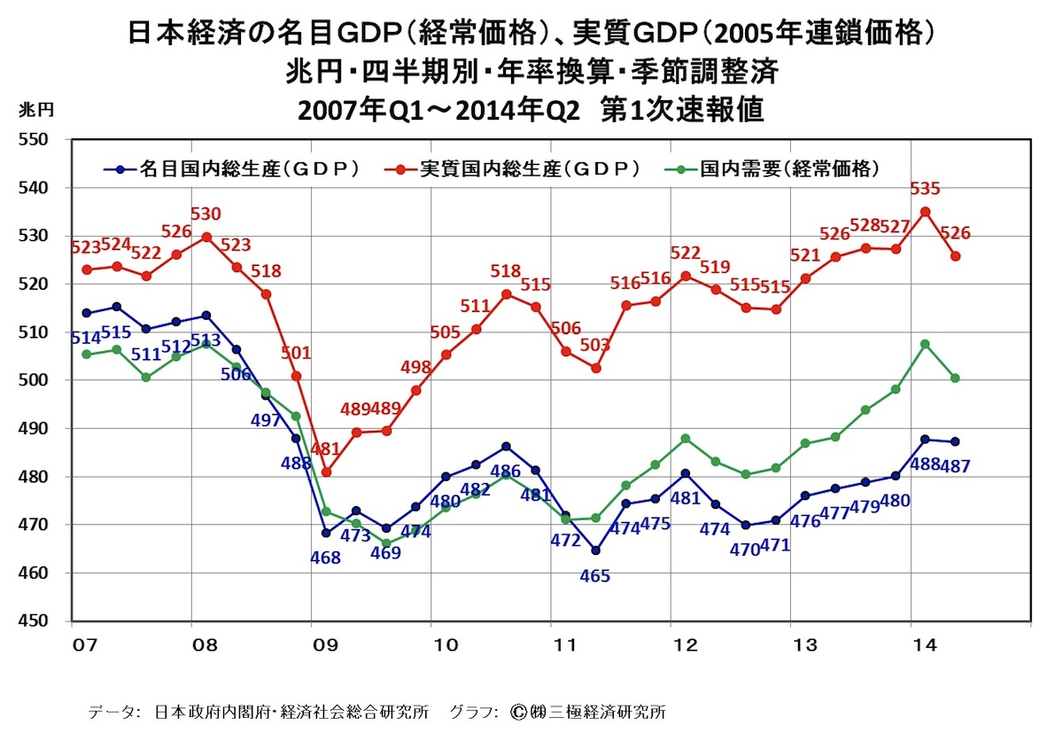 ［43］「豊穣」にどう対処するのか、日米欧「先進」経済に突きつけられた大命題