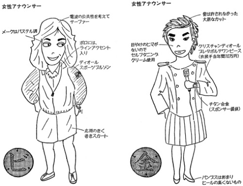 写真・図版 : 「金魂巻」（主婦の友社、絶版）で、女性アナウンサーのマル金とマルビを描いた渡辺和博さんのイラスト