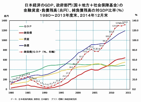 財政赤字