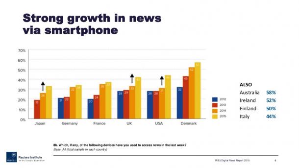 写真・図版 : スマートフォンでニュースを閲読する人が増えている（「Digital News Report 2015」より）