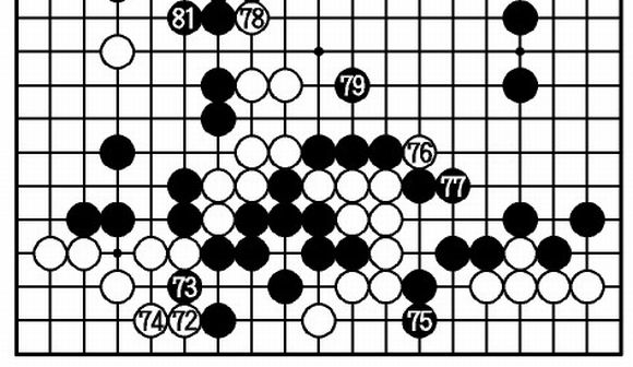人工知能、囲碁でも人を負かす