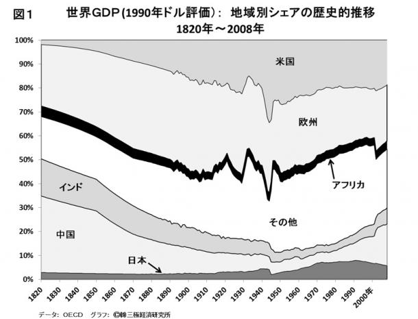 グローバリゼーションのブローバック 反動 齋藤進 論座 朝日新聞社の言論サイト