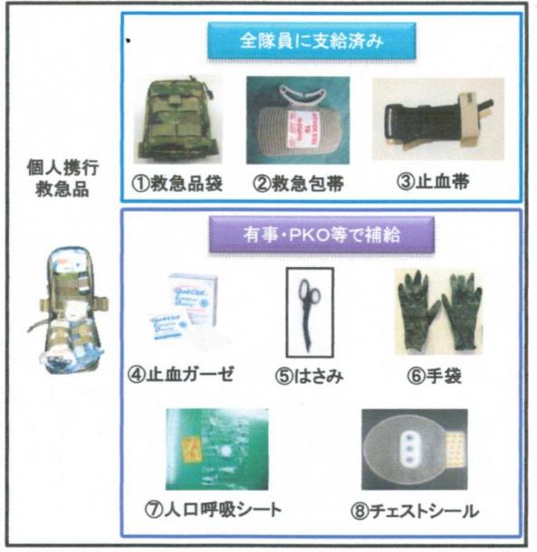 写真・図版 : 個人携行救急品の構成＝2016年度の防衛省行政事業レビュー外部有識者会合用資料より