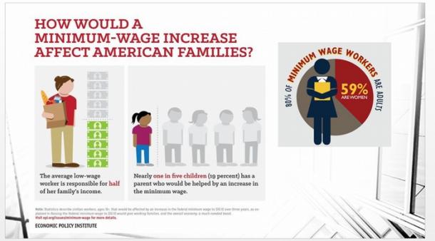 HOW WOULD A MINIMUM=WAGE
INCREASE AFFECT AMERICAN FAMILIES
（ECONOMIC POLICY INSTITUTE）