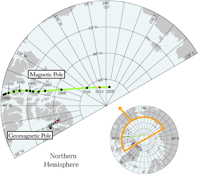 写真・図版 : 地磁気北極の位置の変化。磁気北極（Magnetic north pole）と地磁気北極（Geomagnetic north pole）
