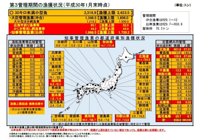 写真・図版 : 平成30年1月末時点のクロマグロの漁獲状況（水産庁HPより）。北海道の定置網は漁獲枠の10倍以上獲っている。