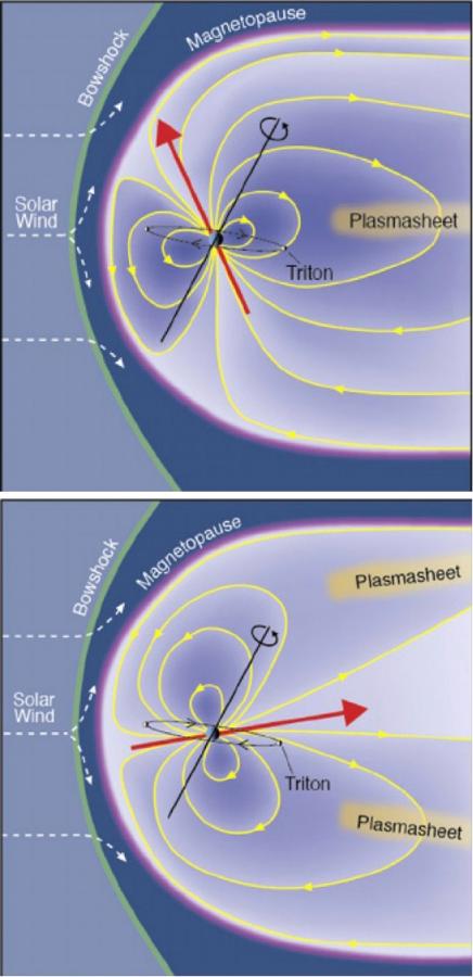 写真・図版 : 海王星の磁気圏の日変化＝NASA提供