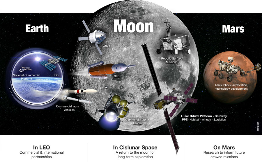 写真・図版 : NASAのウエブサイトにある「探検キャンペーン」のイメージ図