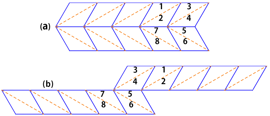 写真・図版 : 図２：反転らせん型折り紙構造（Reversed Spiral Cylindrical Origami Structure ;RSO）の2次元展開図（a）と、それをずらした形（b）