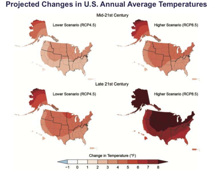 写真・図版 : 20世紀半ばと20世紀末の年平均気温の予測差(米国の報告書「Fourth National Climate Assessment」から)
