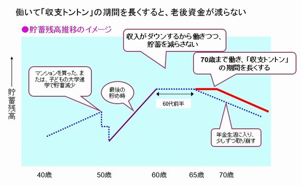 70歳雇用で日本社会はどう変わるか