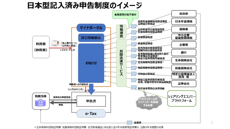 写真・図版 : デジタルエコノミーと税制研究会作成