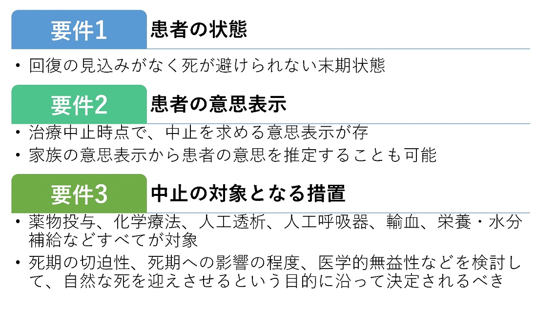 写真・図版 : 図1 横浜地裁判決が示した治療中止の許容要件