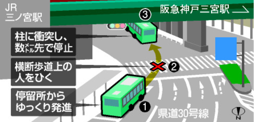 写真・図版 : 神戸でバスが赤信号中の横断歩道に突っ込んだ事故の様子