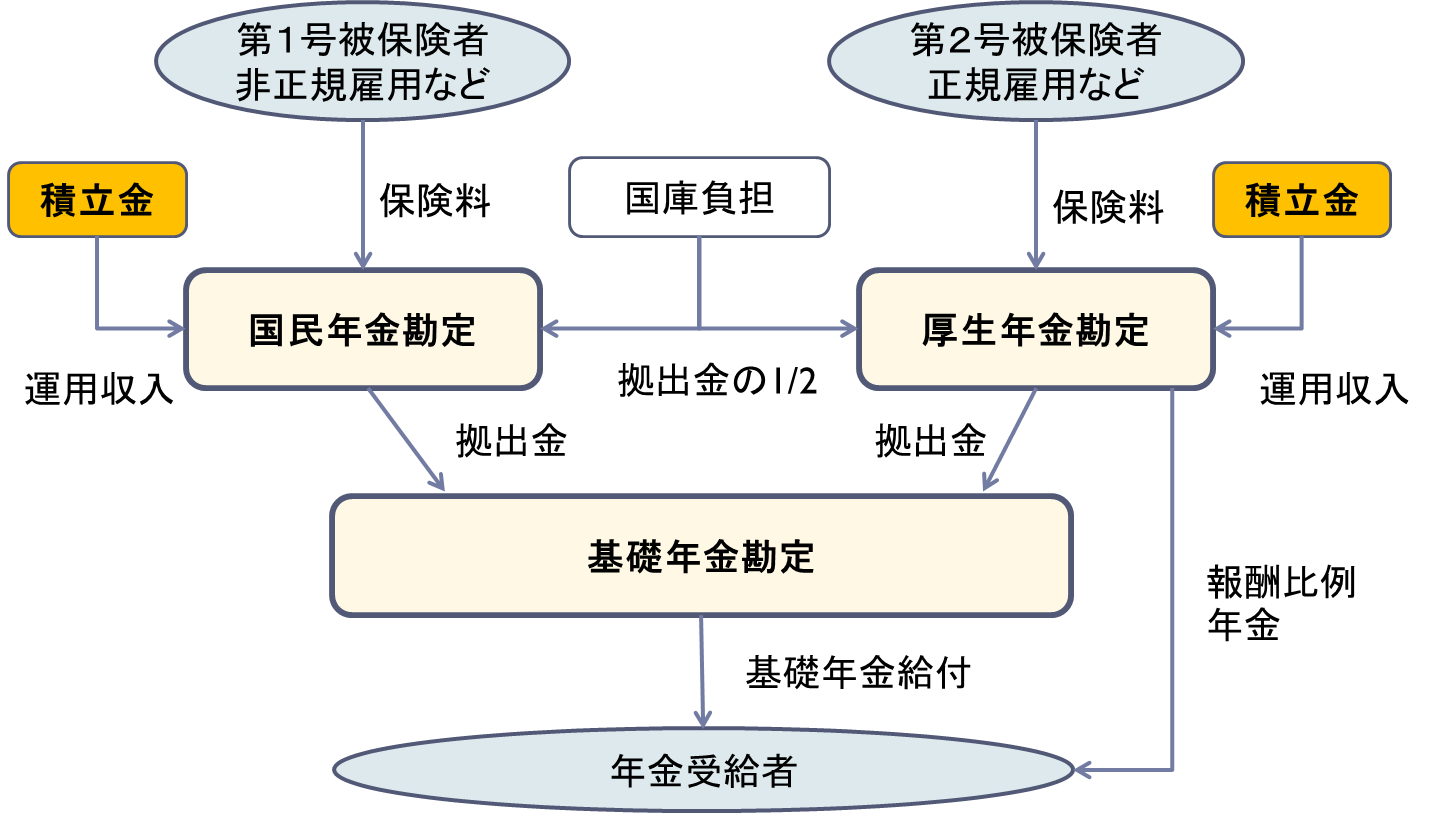 月8万円の ベーシックインカム年金 を目指して 拡大写真 階猛 論座 朝日新聞社の言論サイト