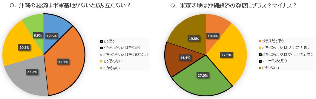写真・図版 : グラフ２