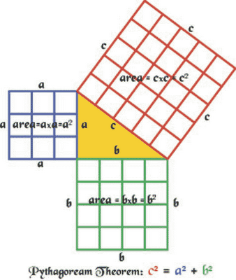 写真・図版 : 피카타고라스(Pythagoras) 정리= 필자의 강의 자료로부터