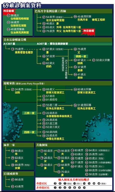 写真・図版 : 蘋果日報のチャート