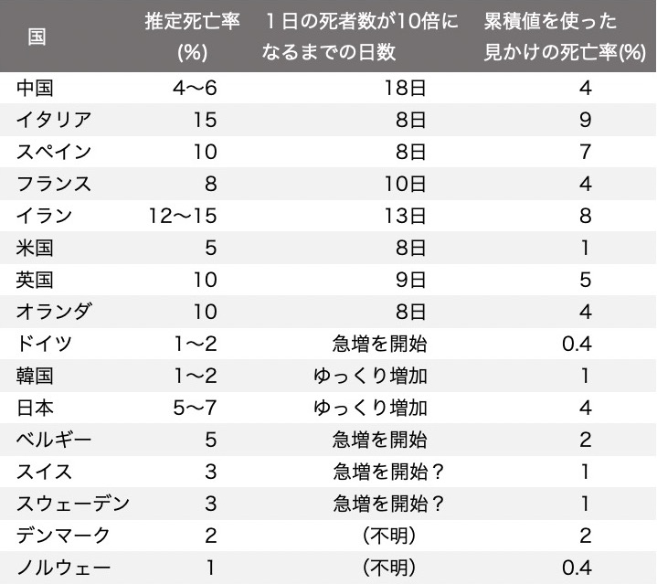 国表