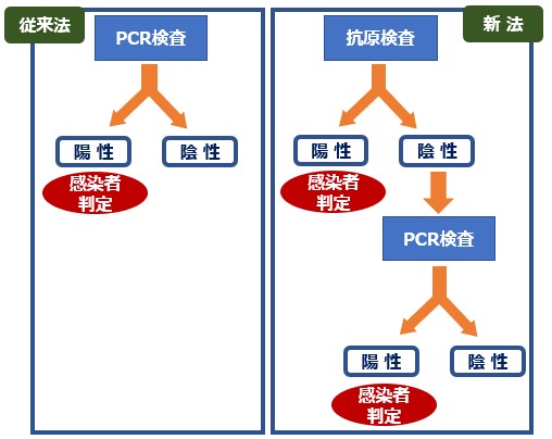 写真・図版 : 図5　抗原検査の流れ図
