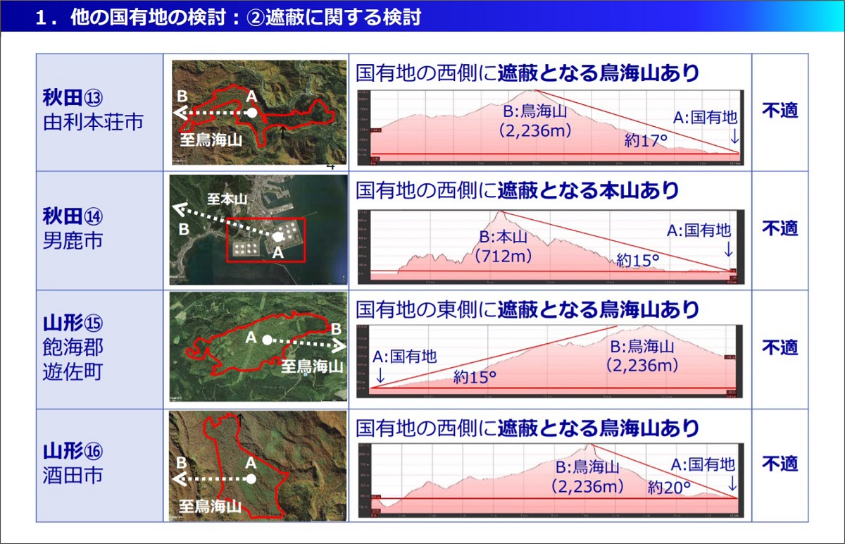 写真・図版 : 防衛省が2019年5月27日に公表した調査報告書。秋田県男鹿市の地形断面図に事実と異なる記載があった