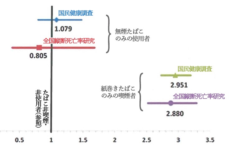 日本でこそ加熱式たばこによる死亡リスクの調査をするべきだ 拡大写真 大島明 論座 朝日新聞社の言論サイト