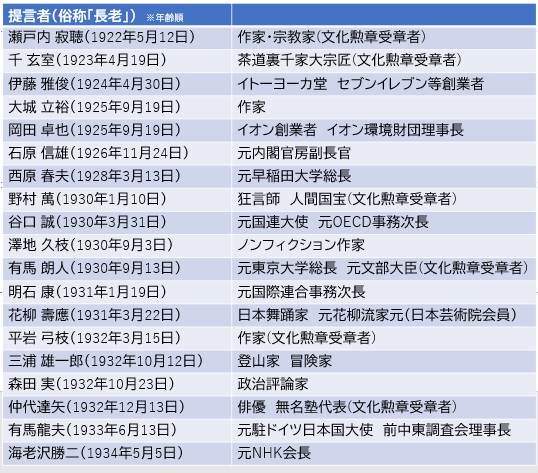 写真・図版 : 19人の提言者（「長老」）