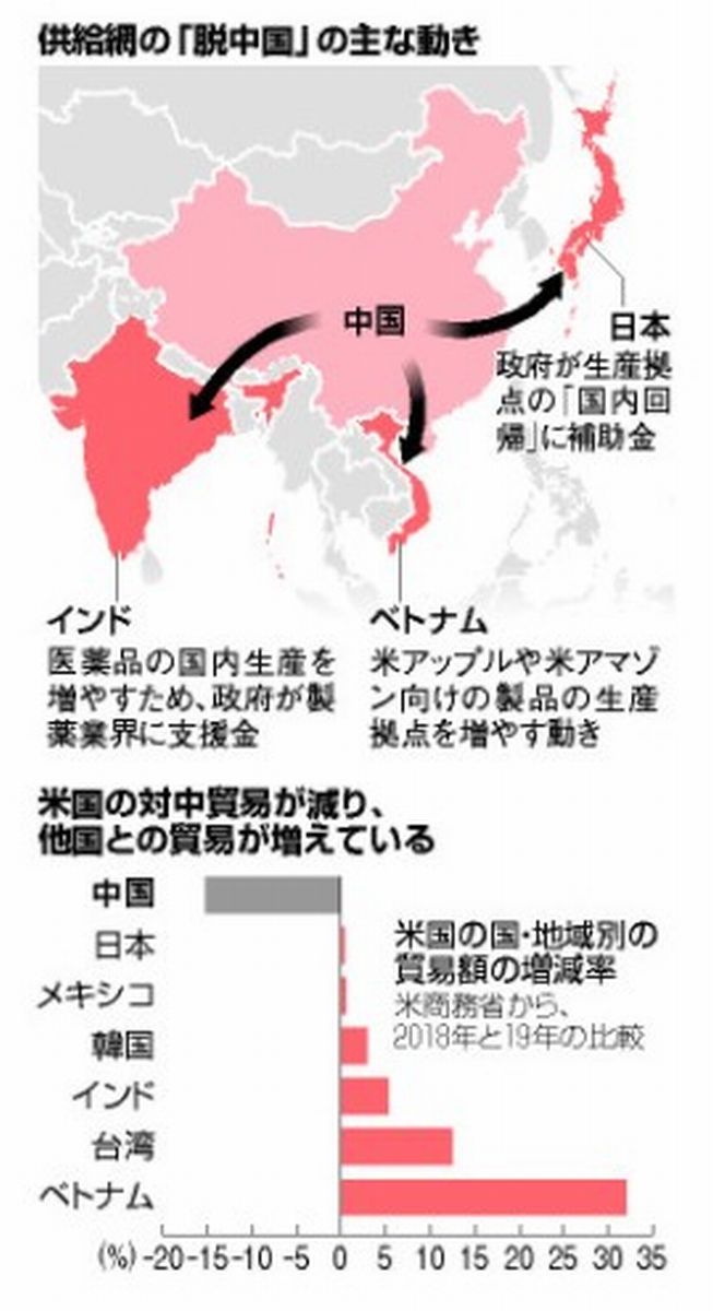 写真・図版 : 朝日新聞社