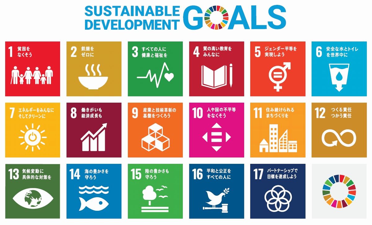 SDGsが掲げる17の目標（ゴール）＝国連広報センターのホームページから