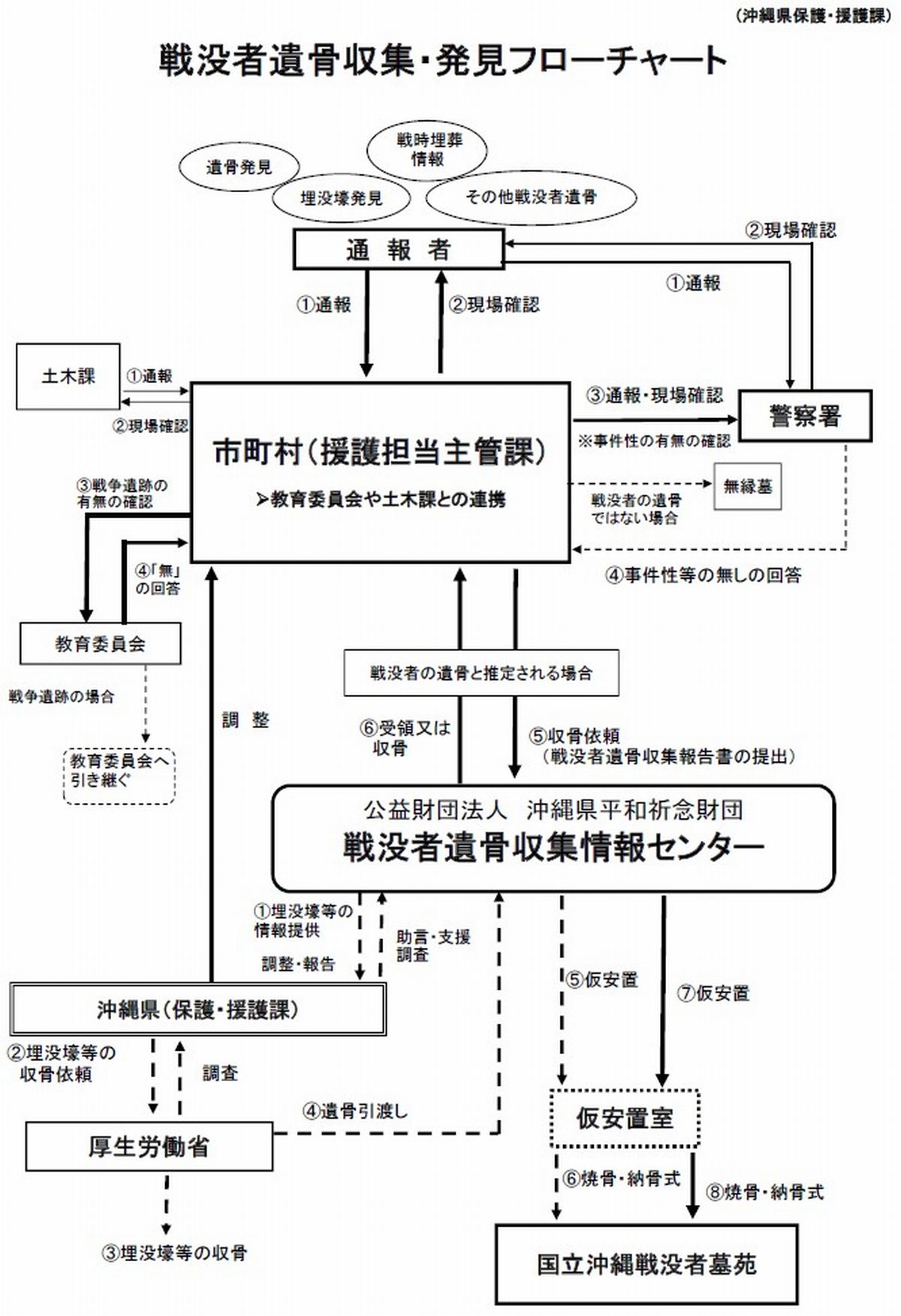写真・図版 : 沖縄県平和祈念財団分室・戦没者遺骨収集情報センターのサイトより