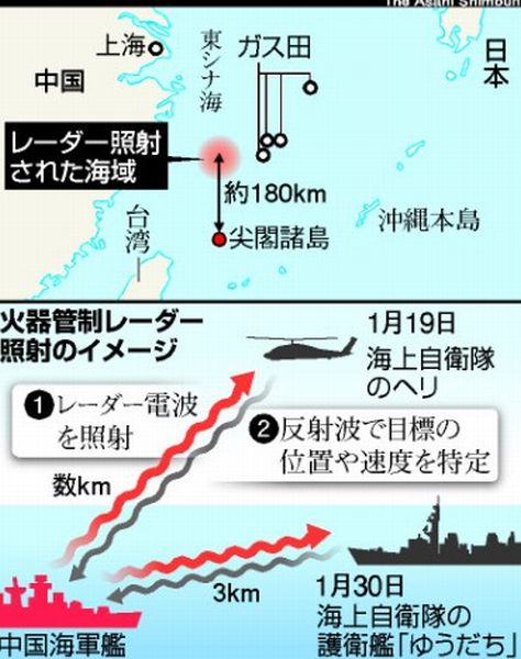 写真・図版 : 2013年の中国海軍護衛艦レーダー照射事件の説明＝朝日新聞社