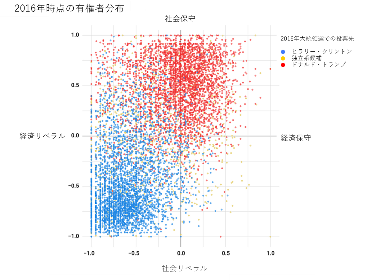 写真・図版 : 図1　Democracy Fund, Voter Study Groupによる調査より許可を得て転載。日本語の見出しを付けた。