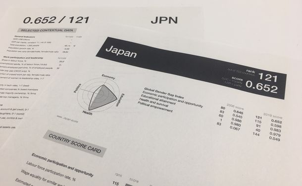 写真・図版 : 日本が121位となった世界経済フォーラムのリポート 
