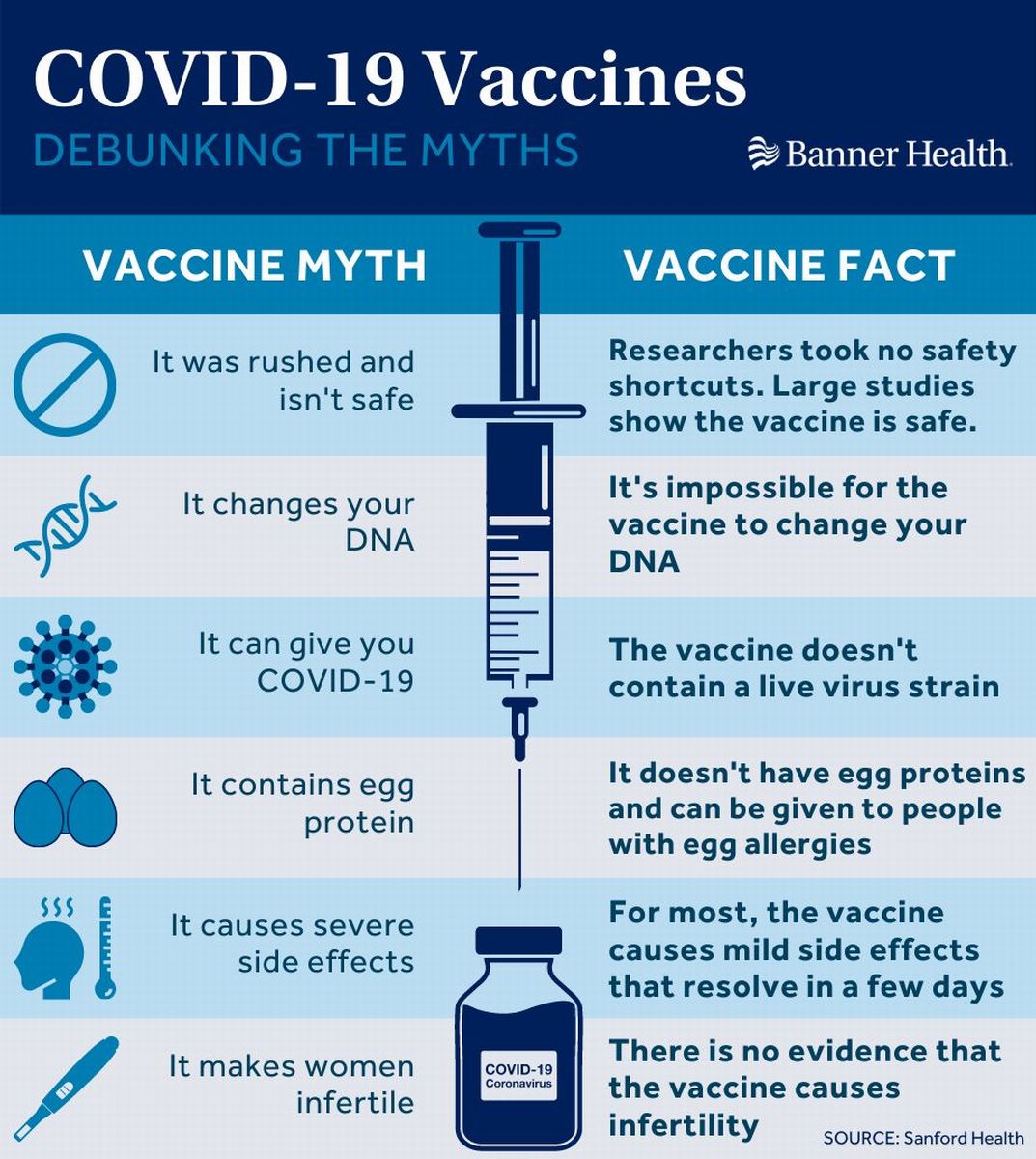 写真・図版 : 「ワクチンにまつわるデマを暴く」米Banner Health病院によるSNS啓発広告（2021年2月10日投稿）