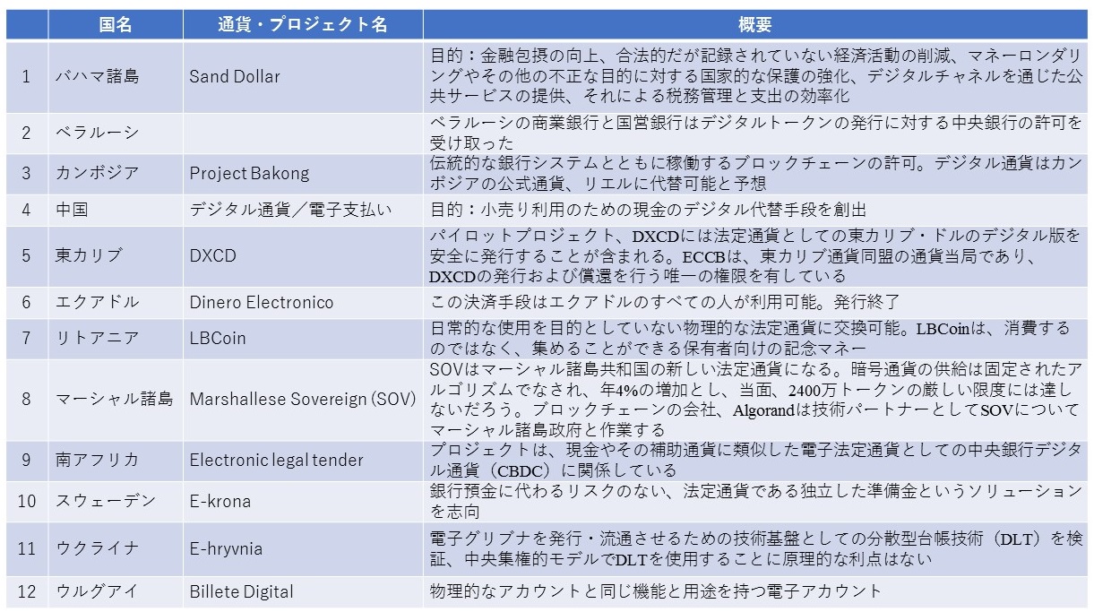 世界の最新ブロックチェーン事情 拡大写真 塩原俊彦 論座 朝日新聞社の言論サイト