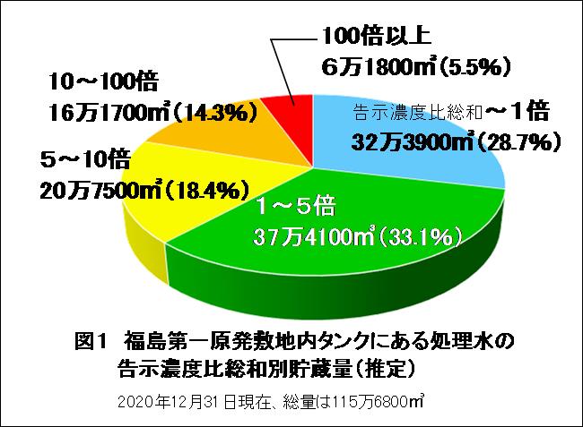 写真・図版 : 図1