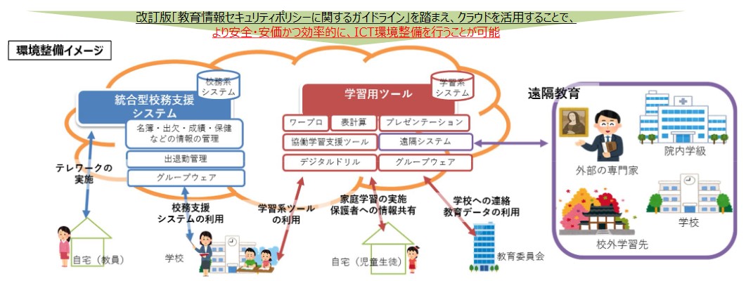 写真・図版 : 「GIGAスクール構想の実現パッケージ」