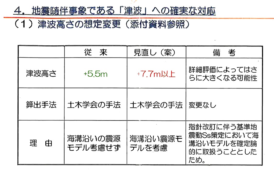 写真・図版 : 東電社内で2008年2月16日に開かれた会議の資料。東京地検が押収し、東電の株主代表訴訟に証拠として提出された
