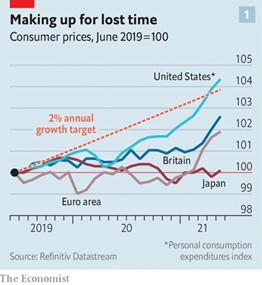 写真・図版 : 米国、英国、ユーロ圏、日本の消費者物価比較