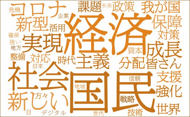 写真・図版 : 岸田文雄首相の所信表明演説（10月8日）から作ったワードクラウド（WC）。多く使われた言葉ほど大きな文字になる。「新しい」「分配」という言葉が特徴的だ