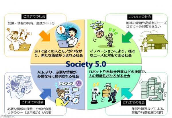 写真・図版 : Society 5.0のイメージ（内閣府作成）