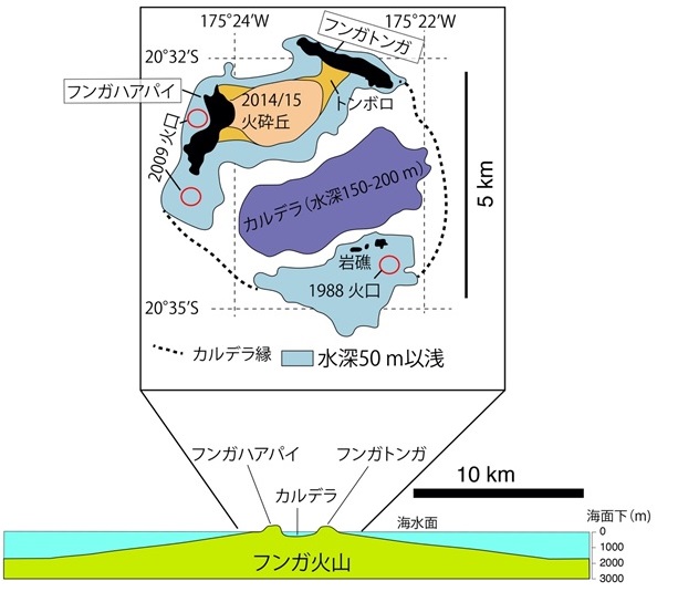 写真・図版 : フンガトンガ島、フンガハアパイ島とカルデラおよびこれまでの噴火口の位置。下図はフンガ火山の断面。フンガ火山は底径30km、深さ1700ｍから成長した成層火山であり、その山頂部がフンガトンガ島、フンガハアパイ島であり、山頂に長径3㎞のカルデラ（火山性の陥没地形。火口より大きいものをカルデラと呼ぶ）がある。論文1)と2）の図を簡略化して作成