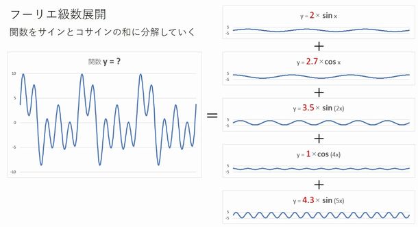 写真・図版 : =筆者作成