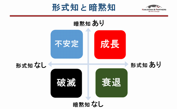 コロナで崩れたバランスを立て直せ　形式知と暗黙知、規律と自由…